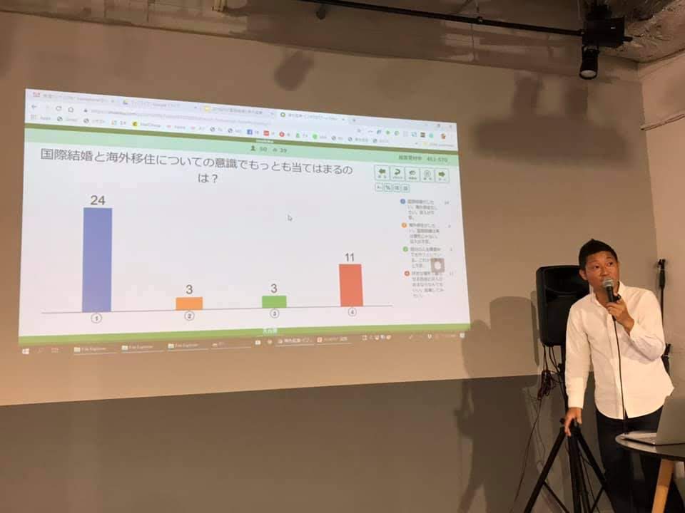 国際結婚と起業