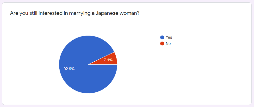 Japanese matchmaker