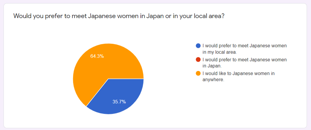 marry a japanese woman
