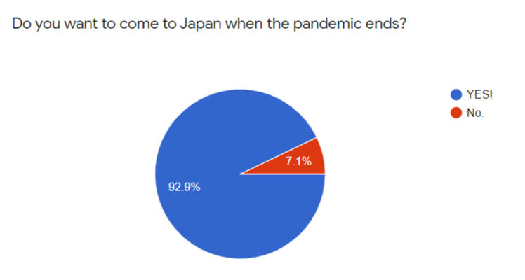 Are You Ready to Meet Japanese Women in Japan in 2021?