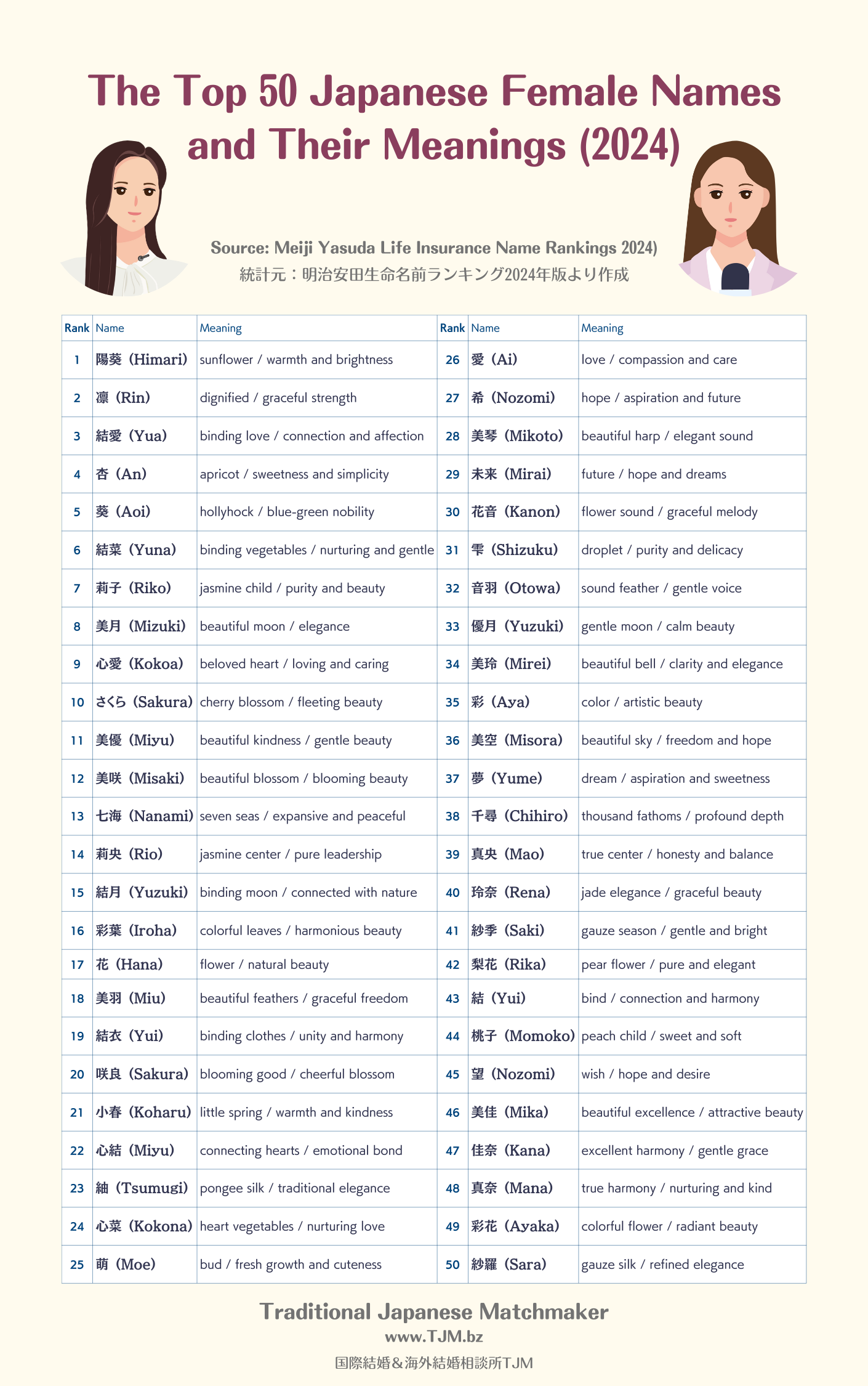 Top 50 Japanese Girlfriend Names