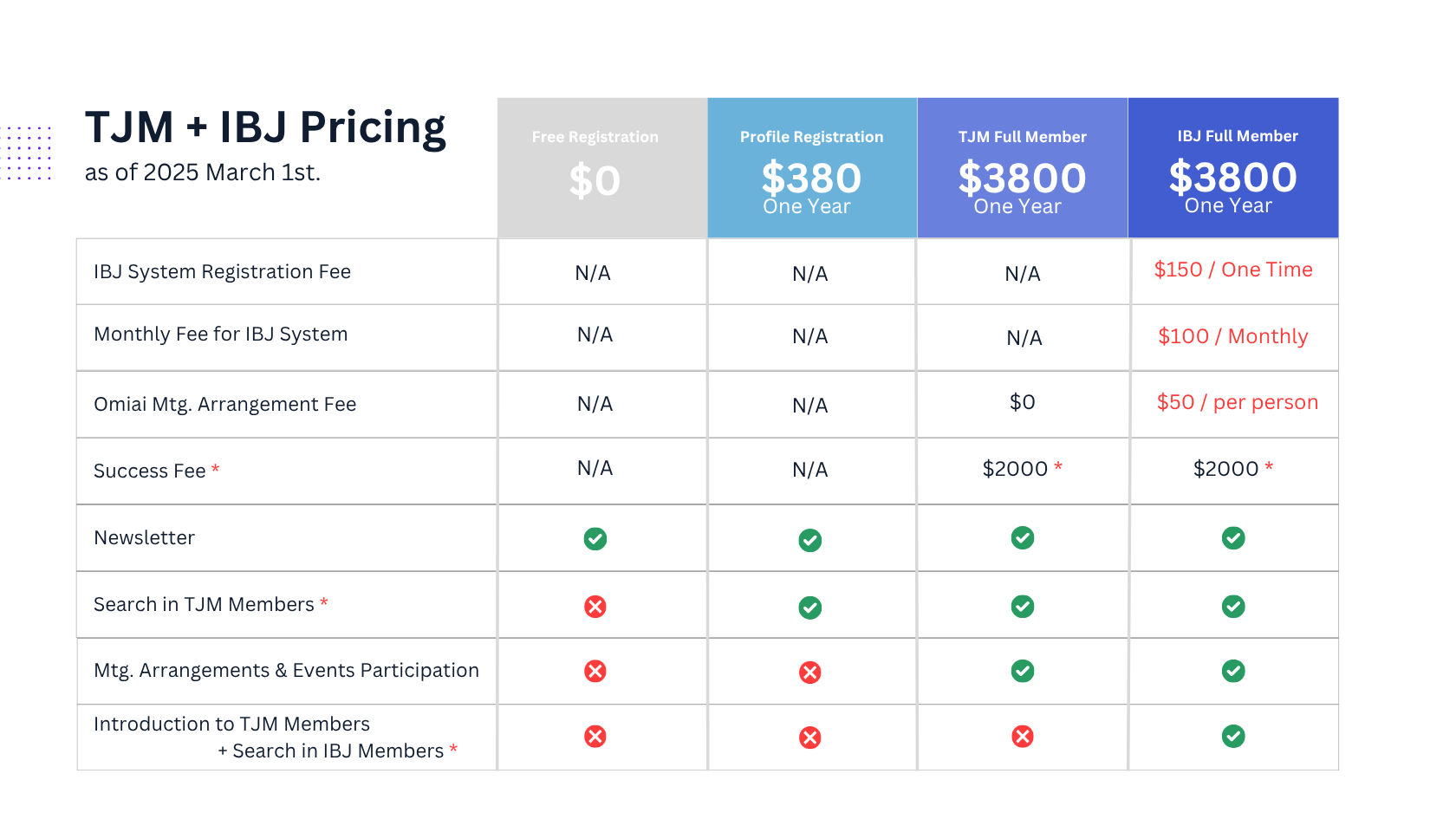TJMUS Pricing 2025