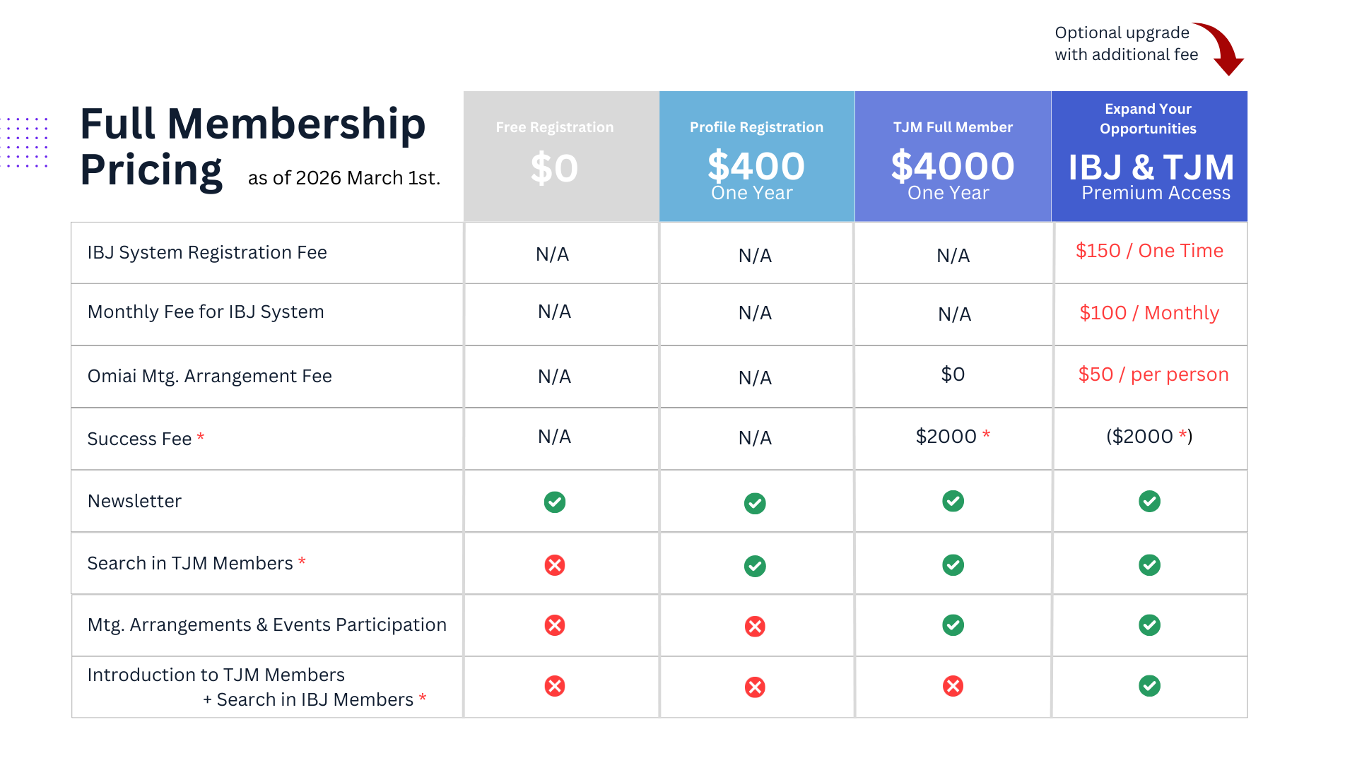 Pricing | Traditional Japanese Matchmaker